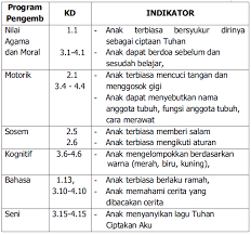Nov 22, 2015 · contoh format penilaian bulanan paud kurikulum 2013. View Rpph Paud Jateng Semester 2 Pictures Silabus Rpp