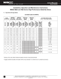 nibco high performance butterfly valve user manual page 4 11