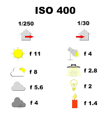 iso 400 chart