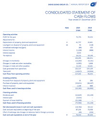 Kpmg explains cash flow classification issues and noncash disclosure requirements in detail. How Do Stock Investors Read Cash Flow Statement Of A Company Kclau Com