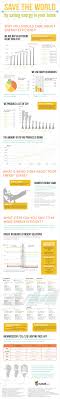 You Can Essentially Help Save The World By Saving Energy In Your Home Reduce Your Carbon Emission Energy Efficiency Infographic Save Energy Energy Saving Tips