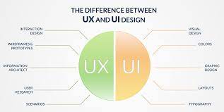 Let me simplify the difference in one sentence ux design is about the overall feel of the experience with product, and ui design is about how the product's interfaces look and function. What S The Difference Between Ui And Ux Design