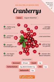 Cranberries Ernahrung Lebensmittel Ernahrung Und Diat