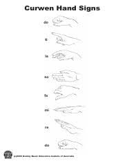 Keysignaturechart Key Signature Chart Key Signature Major