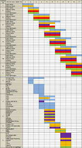 9 3 matchmaking table for the record