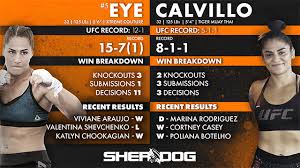 Preview Ufc On Espn 10 Eye Vs Calvillo Eye Vs Calvillo