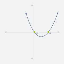 Discriminant To Find Nature Of Roots - Expii