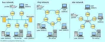 Fcc warning this equipment generates, uses, and can radiate. Computer Networking Britannica