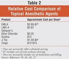 Skip to main search results. Topical Anesthesia Use In Children