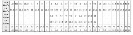 30 Qualified Skate Size