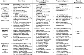 Personal Development Plan For Managers Google Search Personal Development Plan Personal Development Plan Template Business Development Plan