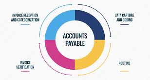 Posting is the act of moving debit and credit account balances from individual journals to their corresponding ledgers. What Is Accounts Payable Definition Job Description Software