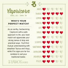 You can guess what happens when they cozy up in their homes, sharing activities only they enjoy. Tarot Astrology For Love Compatibility And Romance Zodiac Signs Taurus Zodiac Sign Love Compatibility Zodiac Signs