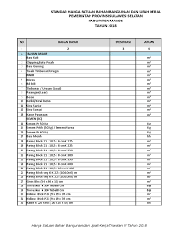 Sehingga anda bisa tahu juga tentang harga pasir beton per kg saat ini. Harga Triwulan