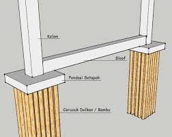 We did not find results for: Ide 26 Pondasi Cerucuk Batukali Volume Pondasi