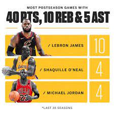 Pin By Nick Timpson On The King Lebron James Basketball Funny Lebron James 10