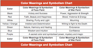 Indian War Paint Meanings Com Native American Symbols