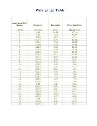 Cable Size Chart Mm2 To Awg Bedowntowndaytona Com