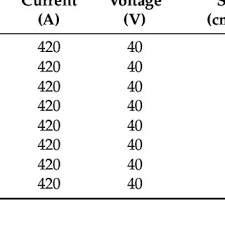 The following is the standard welding procedure data sheet form suggested by the cwb, however, other welding procedure data sheet formats may be used. Flux Cored Arc Welding Fcaw Conditions For The 30 Mm Thick Plate Download Scientific Diagram