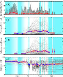 Postdoctoral research assistant, university of oxford the west antarctic ice sheet (wais) is a marine ice sheet that rests on a bed below sea level. 2