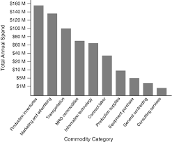 Kami akan datang ke rumah dengan menunjukan katalog prodak furniture yang kami rekomendasikan 3. Procurement And Supplier Management Springerlink