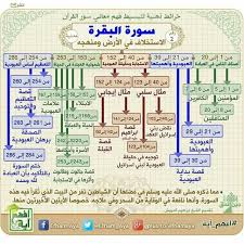 سورة البقرة quran book quran tafseer learn quran