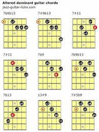 Altered Dominant Guitar Chord Diagrams Jazzguitar Guitarforbeginners Pianoforbeginners Guitar Chords Playing Guitar Guitar Lessons