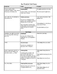 If you need any further explanations click on the tenses. Esl For Adults Keywords For Verb Tenses By Esl For Adults Tpt