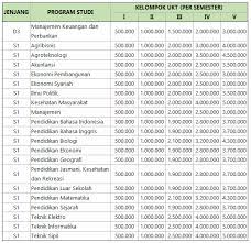 Check spelling or type a new query. Biaya Kuliah Terbaru Unsil 2020 2021 Universitas Siliwangi