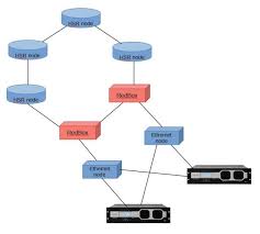 To convert your tickets please visit the hsr customer service office at 36 hunter street. Hsr And Prp Redundant Layer 2 Networks