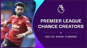 Experts' gameweek 1 teams 12/8/2021 cc ad 03:07 all you need to know for 2021/22's opening weekend 12/8/2021 cc ad Most Chances Created Premier League 2021 22 Season Standings