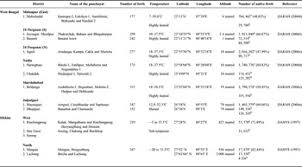 Kata untuk istriku dari suamimu(awas bikin baper). Morphological Characterization Of Indigenous Chickens Of Sikkim And West Bengal India Animal Genetic Resources Resources Genetiques Animales Recursos Geneticos Animales Cambridge Core