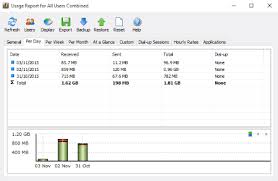 Data plan is reset automatically after each billing period. 13 Best Free Internet Usage Monitor Software For Windows
