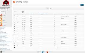 Report card comments sample for islamic school. Quick Setup Guide Rosariosis