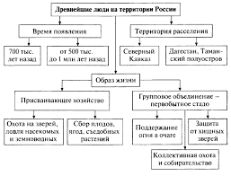 Глаголица на руси в древней руси глаголица использовалась очень мало, в рукописях встречаются лишь отдельные вкрапления глаголических букв в текстах, написанных на кириллице. Http Www Kspu Ru Upload Documents 2018 03 29 4e9ce2bf70aff551b4e1f6a893f4e02f Istoriya Rossii Pourochnyie Rekomendatsii 6 Klass Pdf