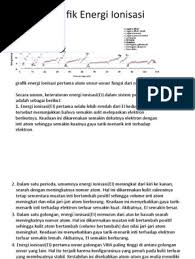 .grafik afinitas elektron, grafik keelektronegatifan, grafik energi ionisasi, sifat keperiodikan jari jari atom, sifat periodik akibatnya, energi ionisasi dalam satu golongan. Grafik Energi Ionisasi Pdf
