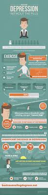 How To Fight Depression Without The Pills Visual Ly