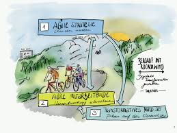 Bergauf Mit Ruckenwind Digitale Transformation Gestalten Digitale Transformation Wind Gestalten