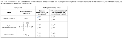 Covalent Bonding Formation Of Hydrogen Chloride: Cl ® Cl H H + - Ppt  Download