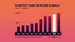 İngilizce türkçe online sözlük tureng. 2019 In Review Global Temperature Rankings Climate Central