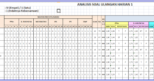 Helow sobat guru sd se nusantara yang saya banggakan pada kesempatan ini saya akan membagikan gratis berupa contoh format penilaian harian. Contoh Format Analisis Ulangan Harian K13 Sd Berbagai Contoh