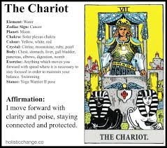 Strength tarot card career meaning. Day 15 Holistic Change With The Chariot Tarot Astrology The Chariot Tarot Tarot