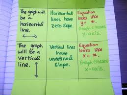 Math Love Hoy Vux Foldable With Template Matematicas