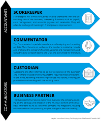 Senior financial reporting accountant vp resume examples & samples. The Changing Role Of A Financial Controller Hunter Campbell