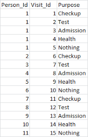 In reality, getting your first health insurance plan does not have to be daunting. Generate Self Reference Key Within The Table Using R Mutate In A Dataframe Stack Overflow