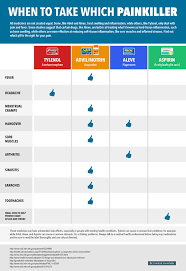 tylenol vs advil vs aleve business insider