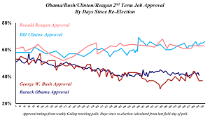 Search Results for bush | Public Opinion Strategies - Page 7
