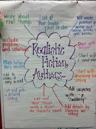 writing realistic fiction lessons tes teach