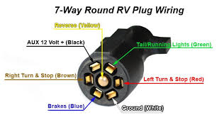 They can be purchased as a standalone plug for the truck or trailer, or as a complete loop with both the plug and the socket included. 7 Way Trailer Rv Cords By Jammy Inc Trailer Light Wiring Rv Trailers Trailer Wiring Diagram