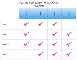 Quality Mgmnt Tools And Techniques Matrix Diagram
